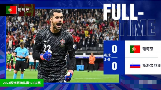 欧洲杯-葡萄牙点球3-0斯洛文尼亚 C罗加时失点痛哭+科斯塔三扑点
