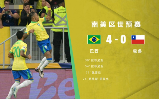 世预赛-巴西4-0秘鲁两连胜升至南美区第4 佩雷拉凌空斩拉菲尼亚双响