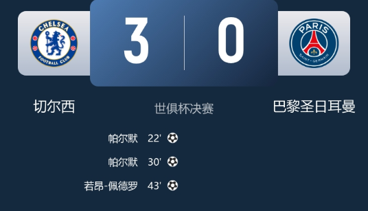 世俱杯-切尔西3-0巴黎登顶世俱杯 帕尔默2射1传 若昂-佩德罗建功